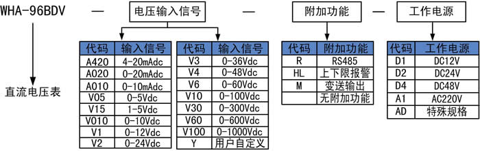 直流電壓表