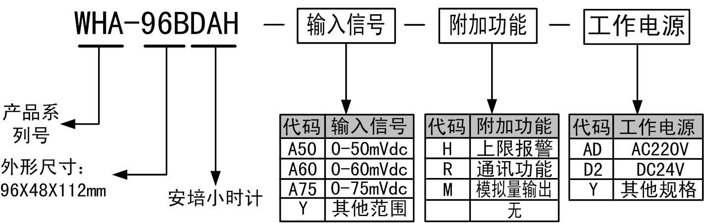 安培小時(shí)計(jì)