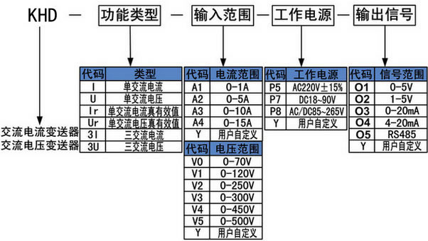 KH型電壓變送器