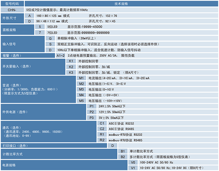 CHN計(jì)數(shù)器、計(jì)米器.png