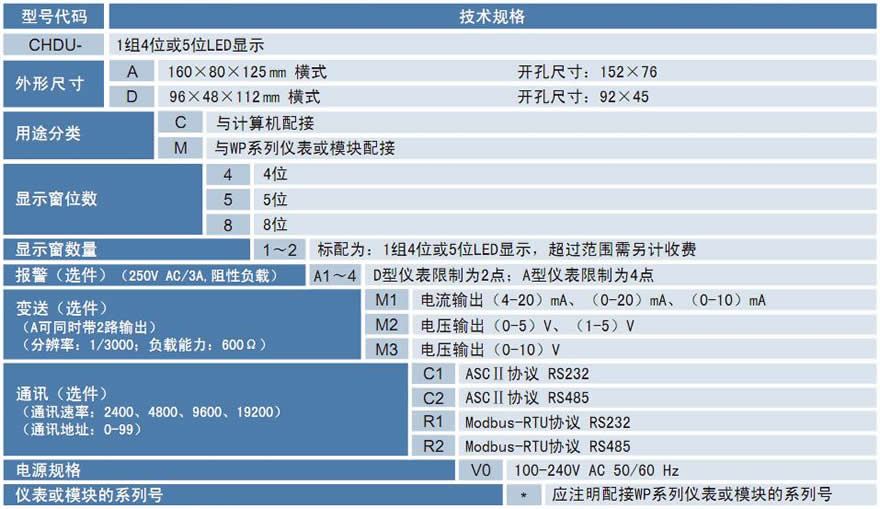 CHDU數(shù)據(jù)顯示單元