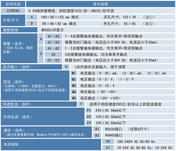 CHEW單通道萬能輸入高精度數(shù)顯表.png