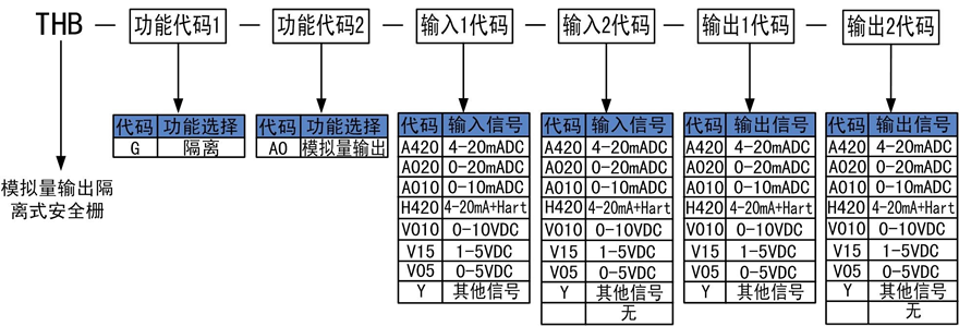 模擬量輸出安全柵.png