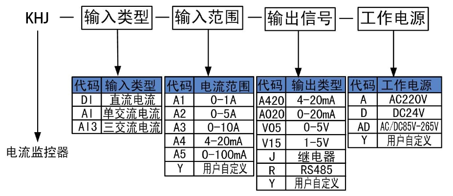 電流監(jiān)控器.png