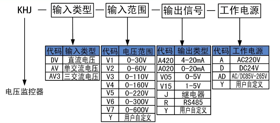 電壓監(jiān)控器.png