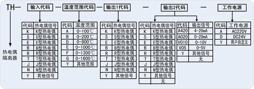 熱電偶隔離器.png