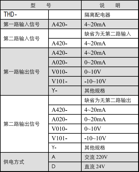 隔離配電器.png